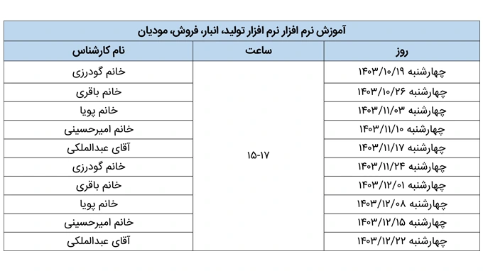 آموزش نرم افزار تولید، انبار، فروش و مویادن